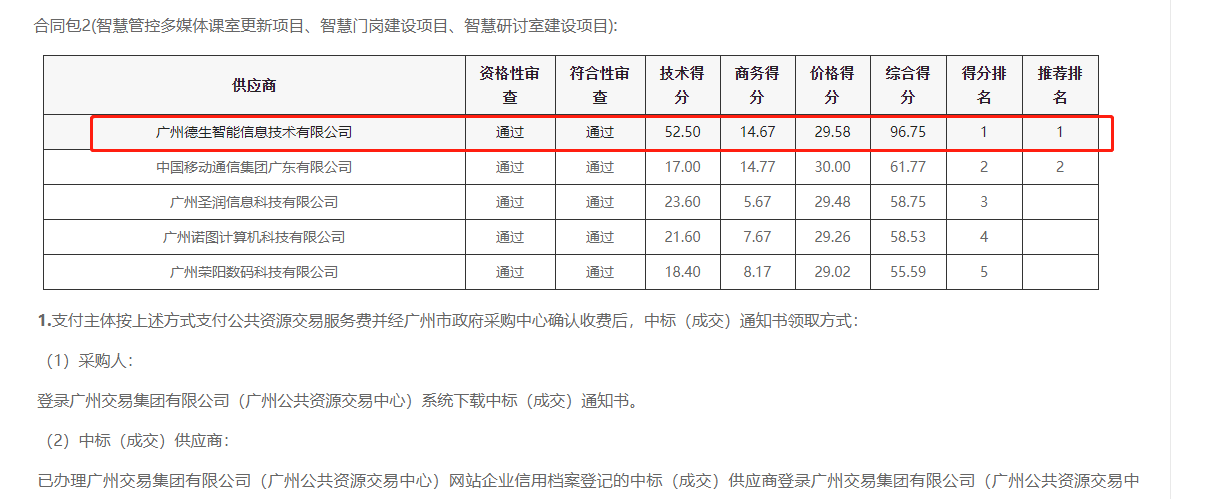 5357cc拉斯维加斯(中国)喜提大标！ 智慧校园一卡通，助力广州市技师学院校园信息化建设